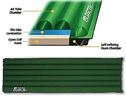 Eureka! Dualis ST 12 Eureka! Dualis ST -Outdoor Camping Store 300 dualis p