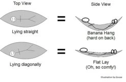 Eagles Nest Outfitters Sub7 32 Eagles Nest Outfitters Sub7 -Outdoor Camping Store Hammock hanging 1