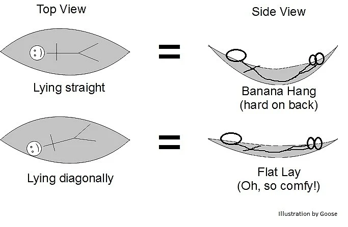 Eagles Nest Outfitters Sub7 16 Eagles Nest Outfitters Sub7 - Image 16