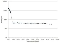 Black Diamond Icon Polar -Outdoor Camping Store LightCurve